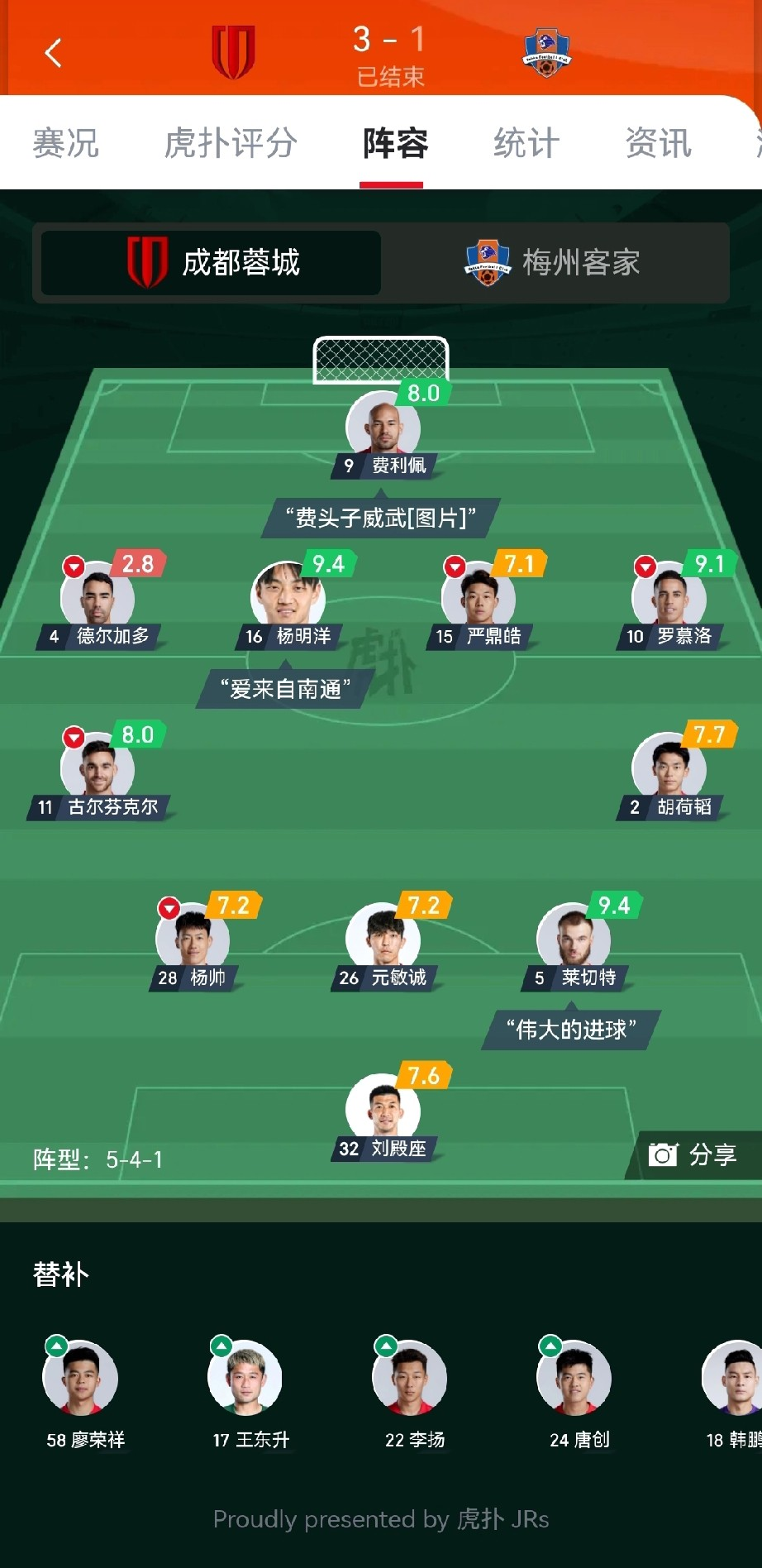 今晚广州队备战欧冠今夜山东泰山调整名单以备欧联，今晚费耶诺德调整名单以备全明星赛都惊呆了